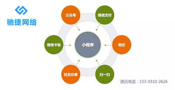 福建小程序定制 小程序開(kāi)發(fā) 河北馳捷網(wǎng)絡(luò)