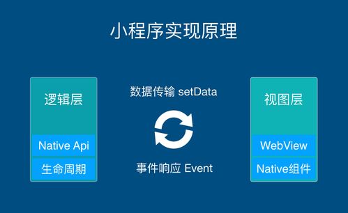 小程序開發 概念 特點 原理及技術架構解析
